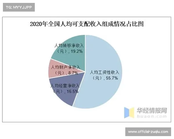 国际泳联年度财政报告显示大师赛收入首次突破20%占比 国际泳联年度财政报告显示大师赛收入首次突破20%占比